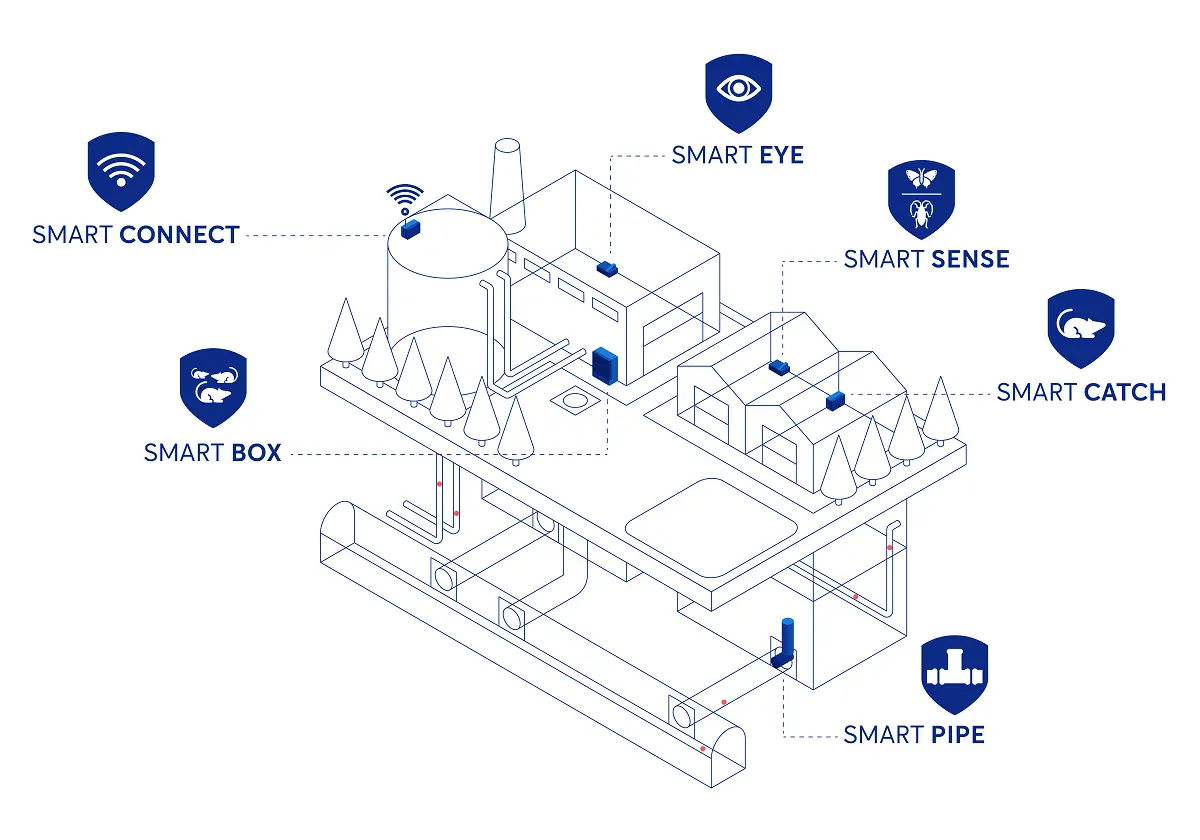 Anticimex SMART Solutions